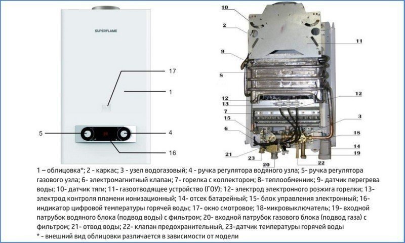 Двухконтурный газовый котел