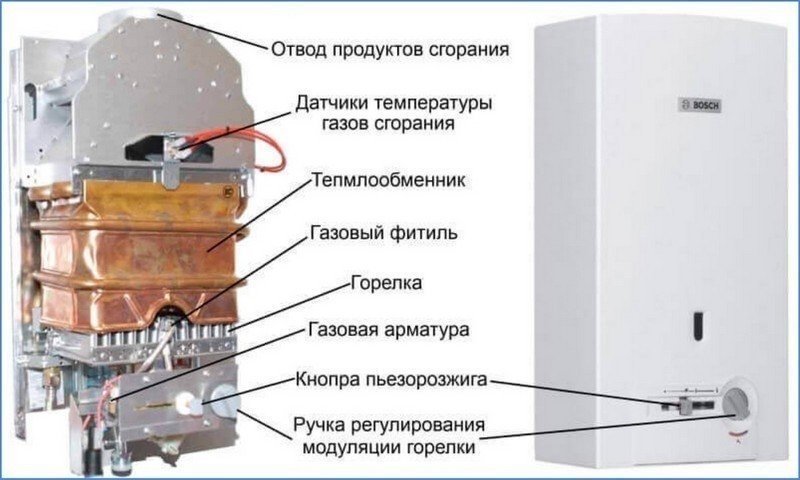 Из чего состоит газовая колонка