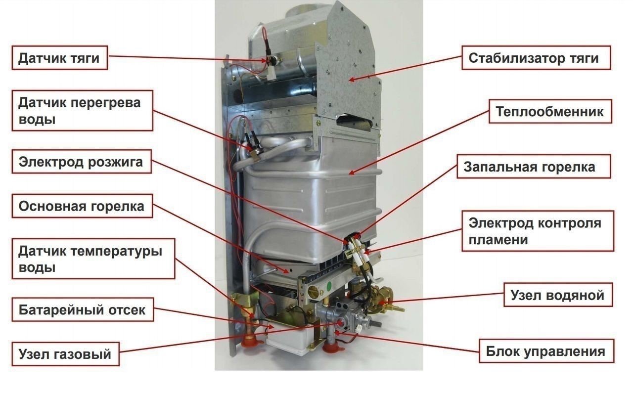 Конденсационный газовый котел