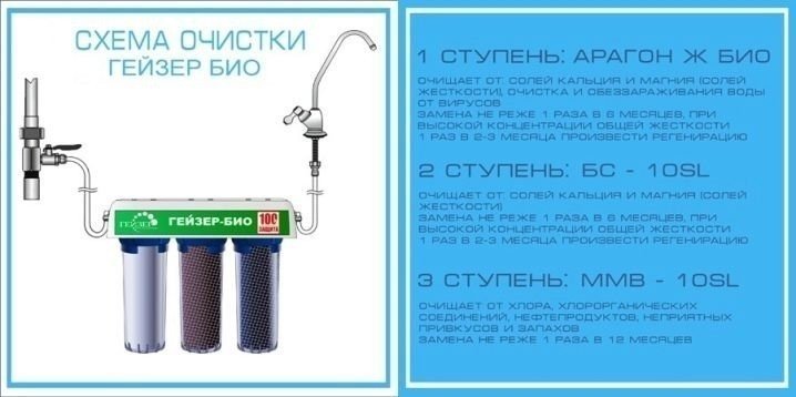 Фильтры для воды под мойку гейзер или аквафор