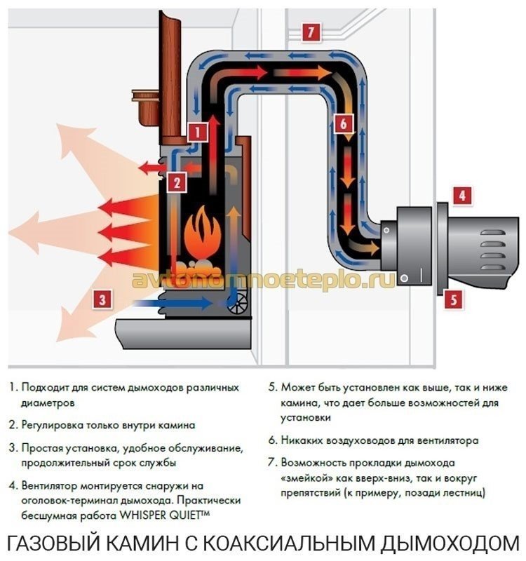 Газовый конвектор с коаксиальным дымоходом