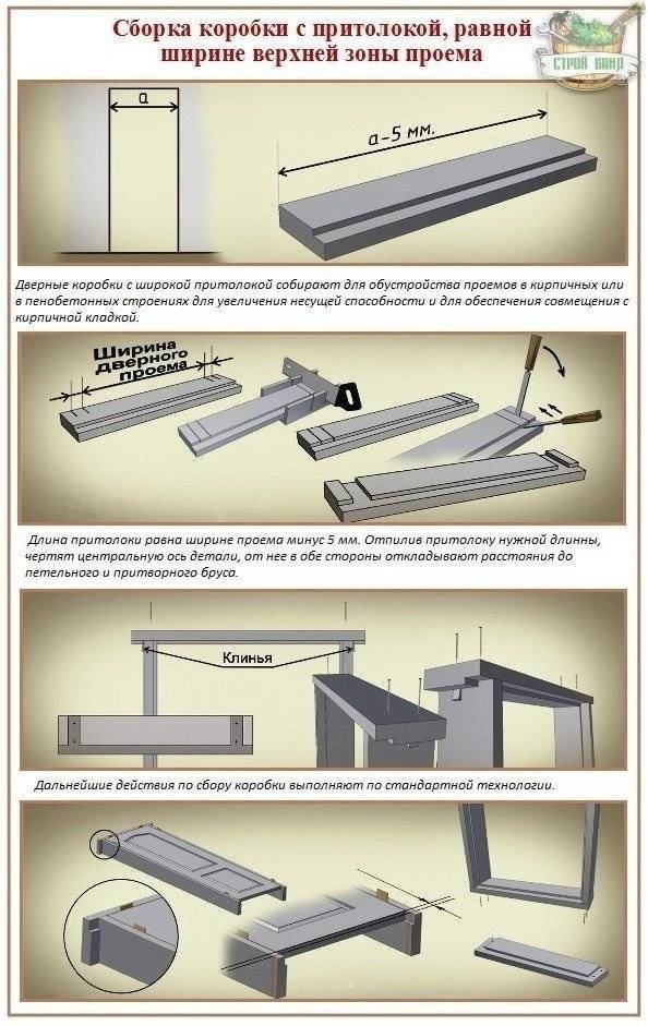 Сборка коробки для межкомнатных дверей