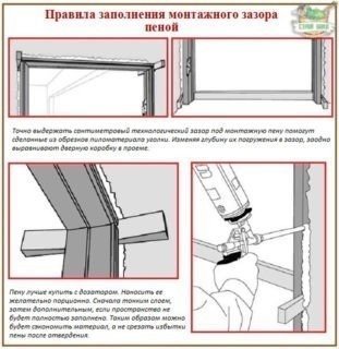 Схема монтажа и сборки дверей межкомнатных
