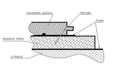 Схема монтажа паркетной доски