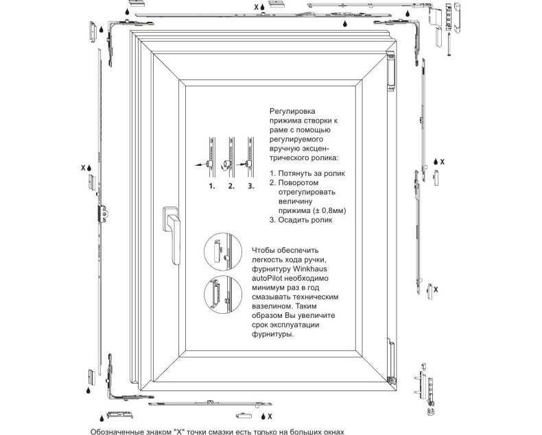 Схема сборки фурнитуры пвх окна створки