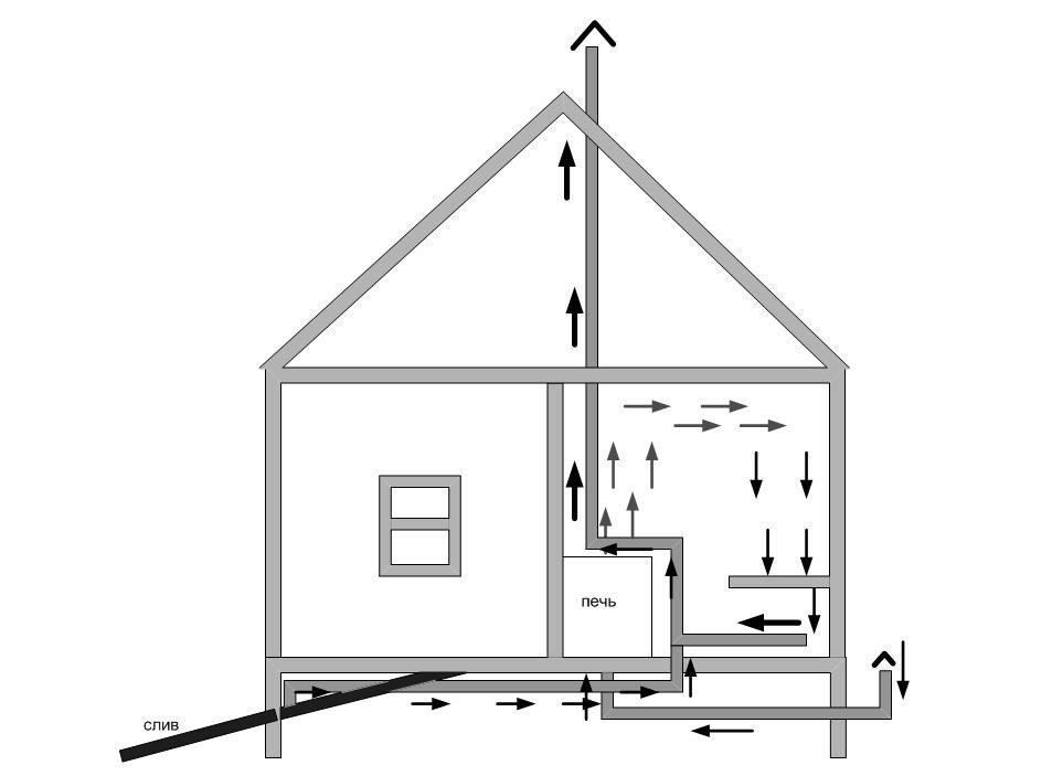 Схема вытяжной вентиляции в частном доме