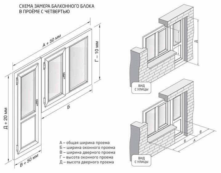 Схема замеров для установки пвх окна
