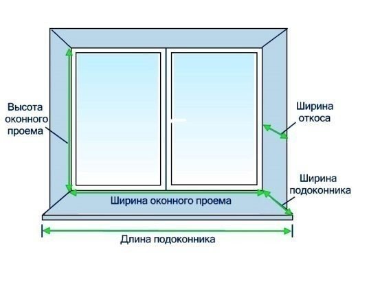 Схема замеров оконного проема для установки пвх окна