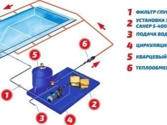 Схема циркуляции воды в бассейне фильтры насосы