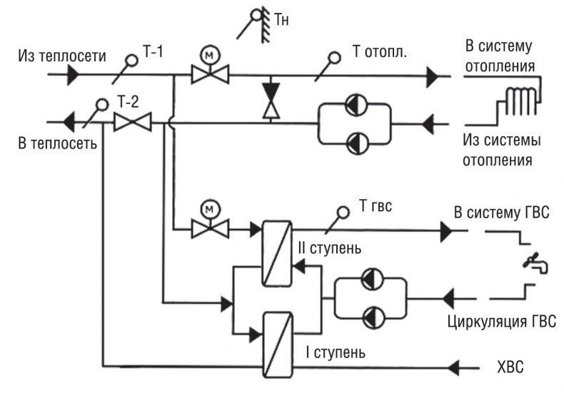 Двухступенчатая система гвс схема отопления