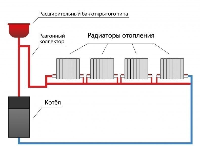 Схема подключения котла отопления открытого типа