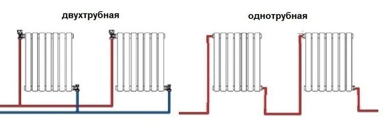 Схема подключения радиатора отопления разводка труб