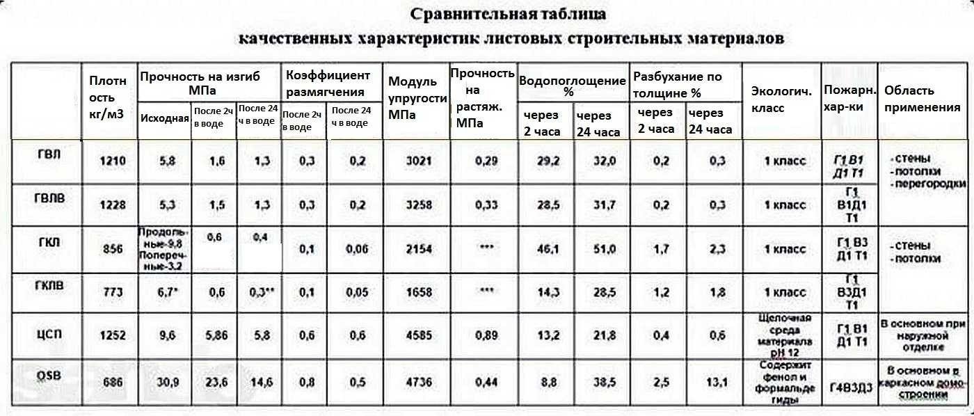 Прочность алюминиевых сплавов таблица