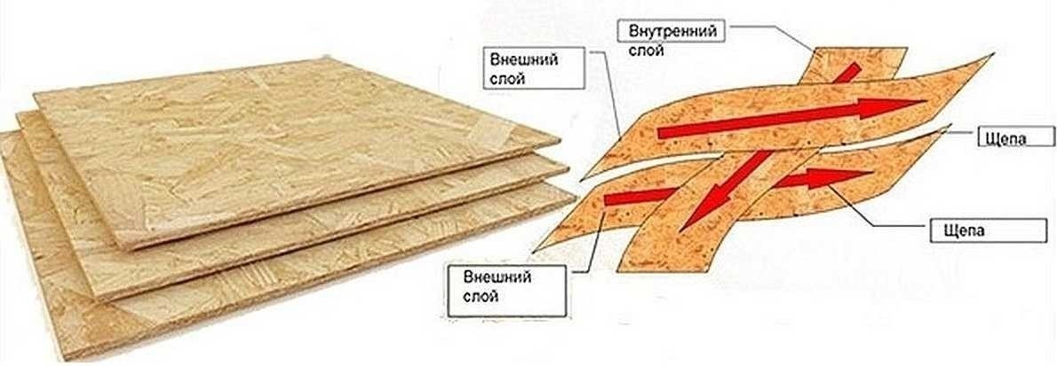 Стружечная плита