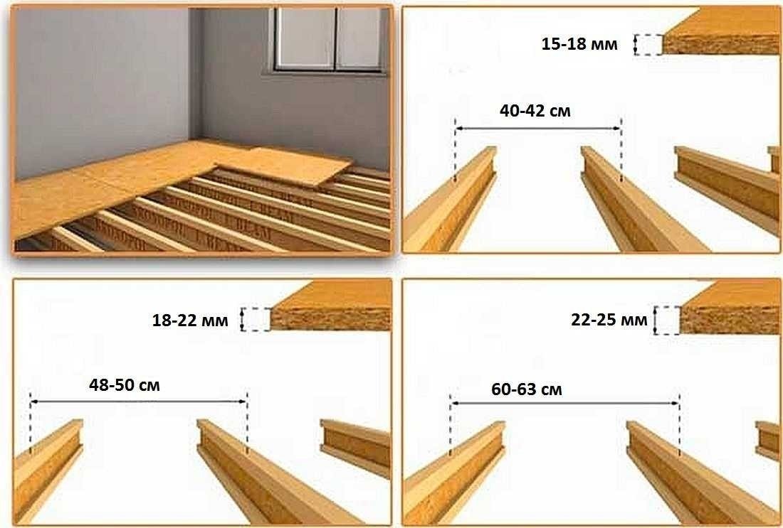 Толщина фанеры для пола по лагам