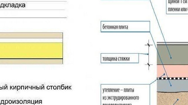 Как сделать пол в деревянном доме