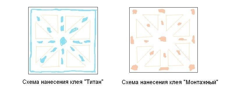 Схема нанесения клея на плиту утеплителя