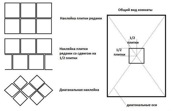 Схема разметки пола для укладки плитки
