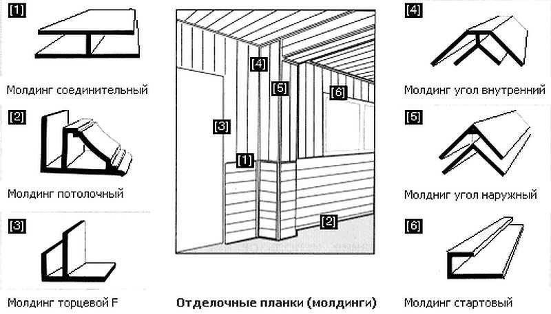 Схема крепления стеновых панелей пвх