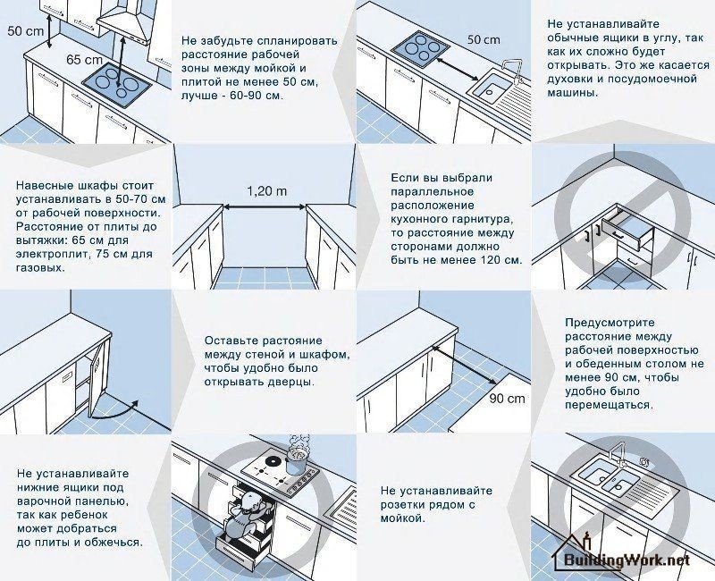 Эргономика угловой кухни правильное планирование