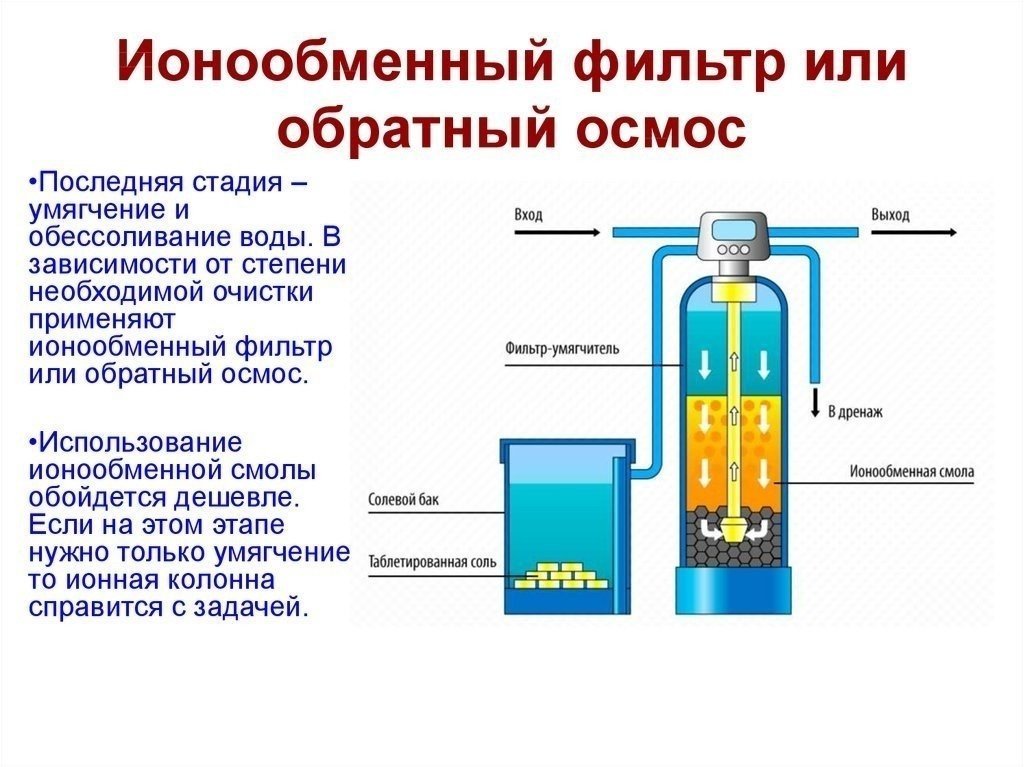 Ионообменный фильтр для умягчения воды схема