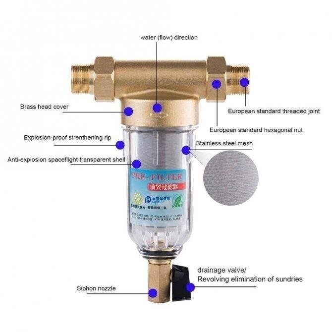 Фильтр предварительной очистки воды