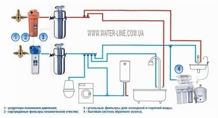 Схема установки магистральных фильтров для очистки воды