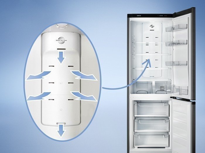 Атлант холодильник система ноуфрост