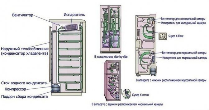 Холодильник ноу фрост схема потока воздуха