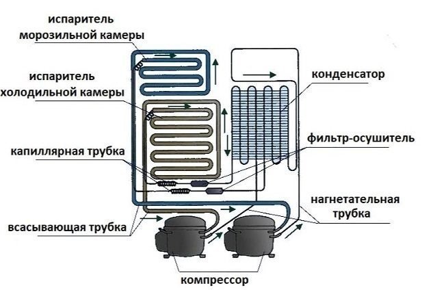 Схема монтажа холодильного агрегата для морозильной камеры