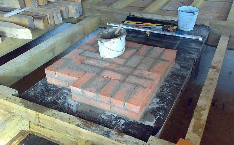 Теплоизоляция фундамента под печь для бани