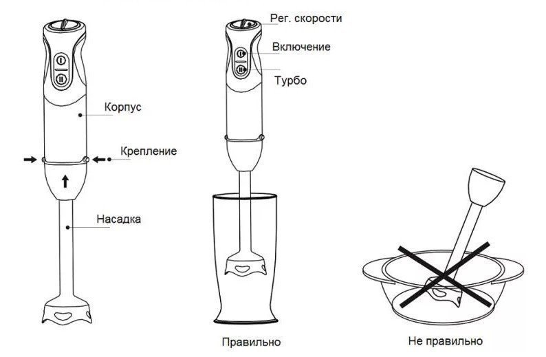 Погружной блендер