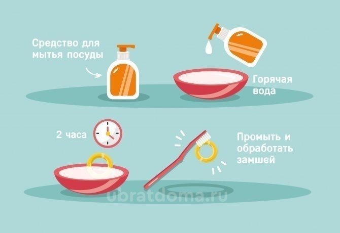 Вода и средство для мытья посуды