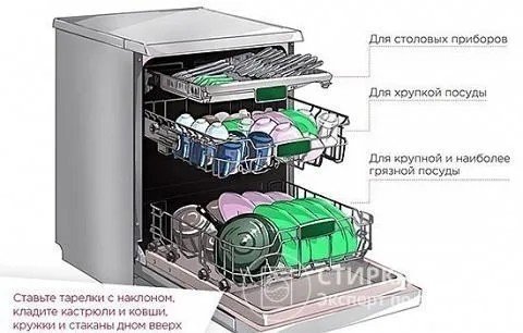 Схема размещения посуды в посудомоечной машине bosch