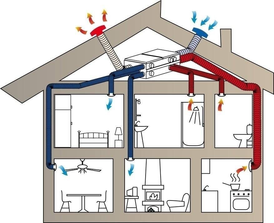 Принудительная вытяжная система вентиляции в частном доме