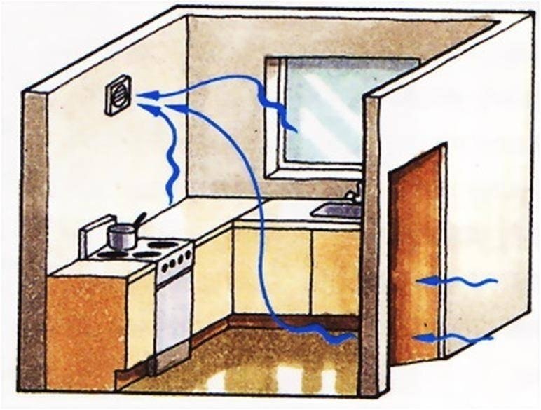 Рециркуляционная вытяжка для кухни отвод воздуха