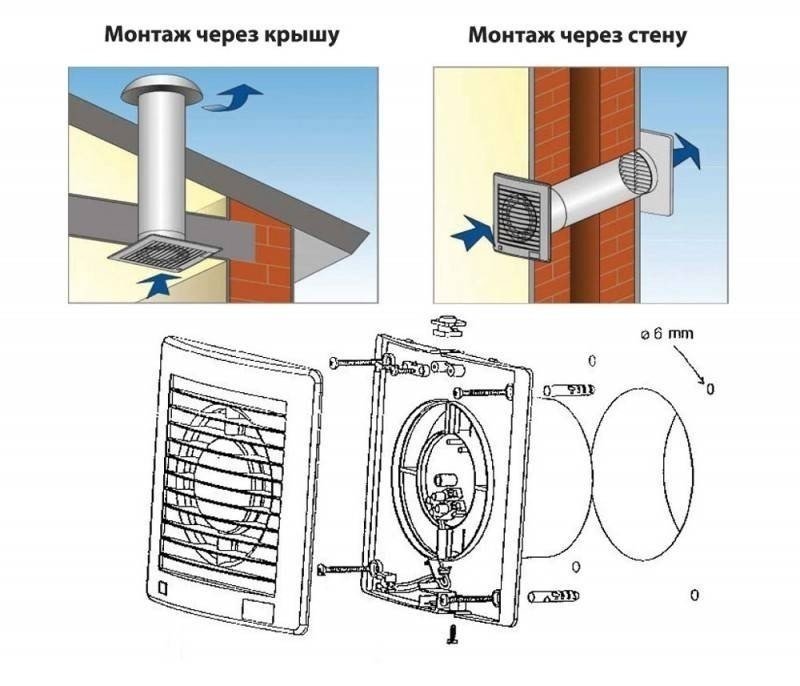 Схема монтажа вытяжной вентиляции через стену