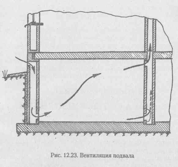 Вентиляция погреба с двумя трубами схема