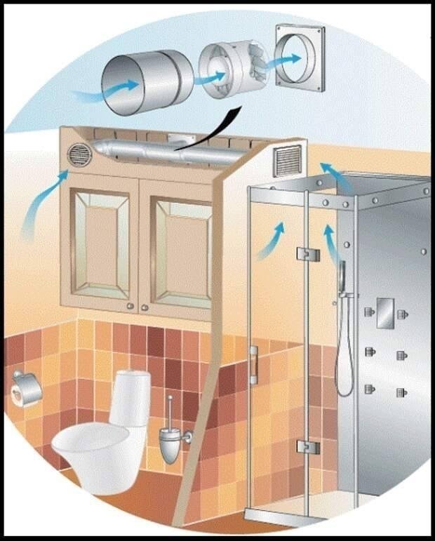 Вытяжка из душа и туалета канальный вентилятор
