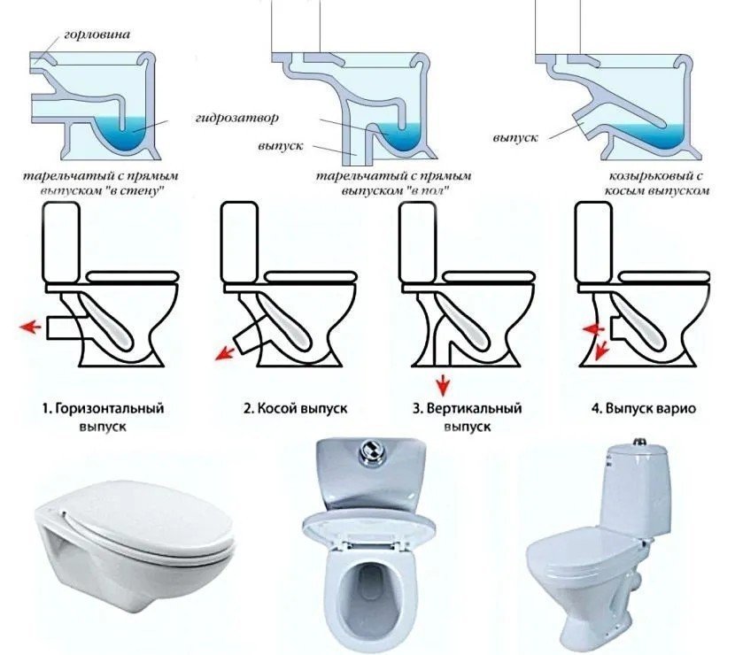Унитаз вертикальный выпуск косой и горизонтальный отличия