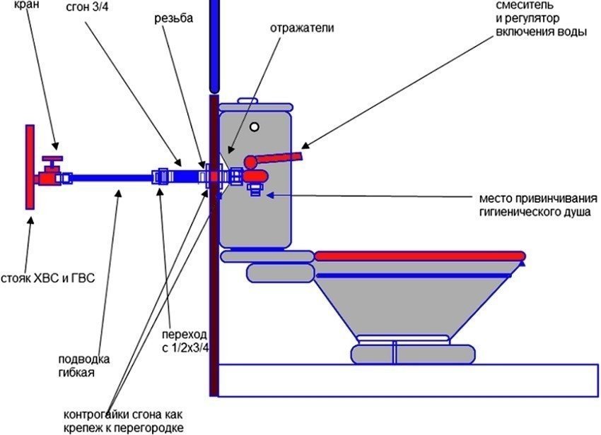 Схема подключения гигиенического душа к водопроводу