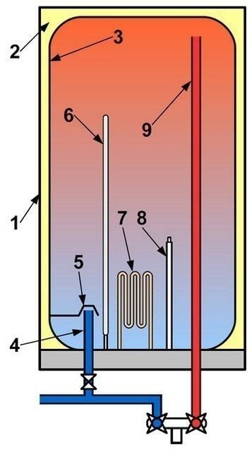Схема электрического бойлера для нагрева воды