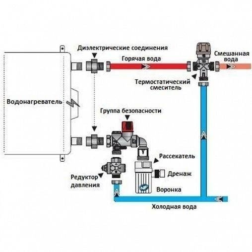 Подключение газового водонагревателя к водопроводу схема