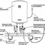 Применение водонагревателя: инструкция Термекс 50 литров