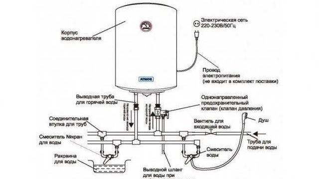 Применение водонагревателя: инструкция Термекс 50 литров