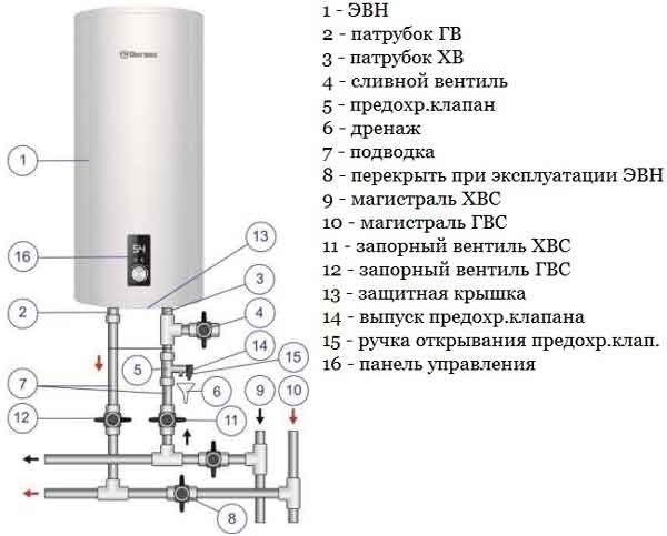 Термекс водонагреватель схема установки