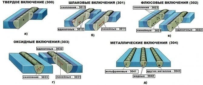 Дефекты сварных соединений шлаковые включения