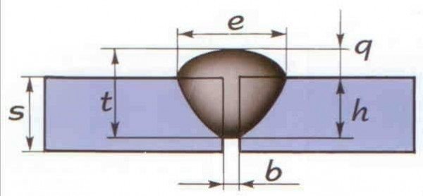 Геометрические параметры сварных швов
