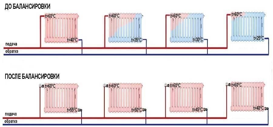 Схема подключения однотрубной системы отопления в частном доме