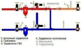 Схема узла управления системы отопления многоквартирного дома